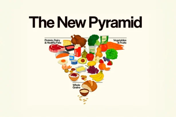 (RealFood.gov)